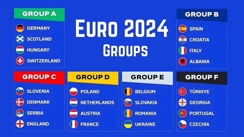 danh sách bảng đấu Euro 2024